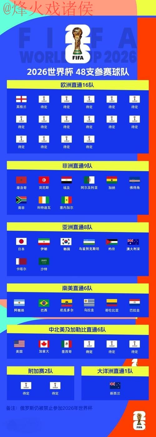2026世界杯滚球高清热门赛事解析 2026世界杯滚球高清热门赛事解析