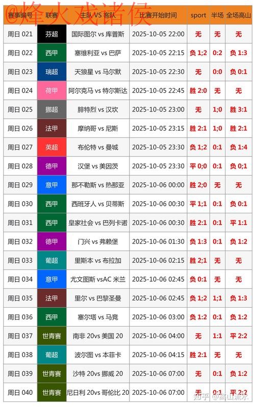 最新全站世界杯预测解析