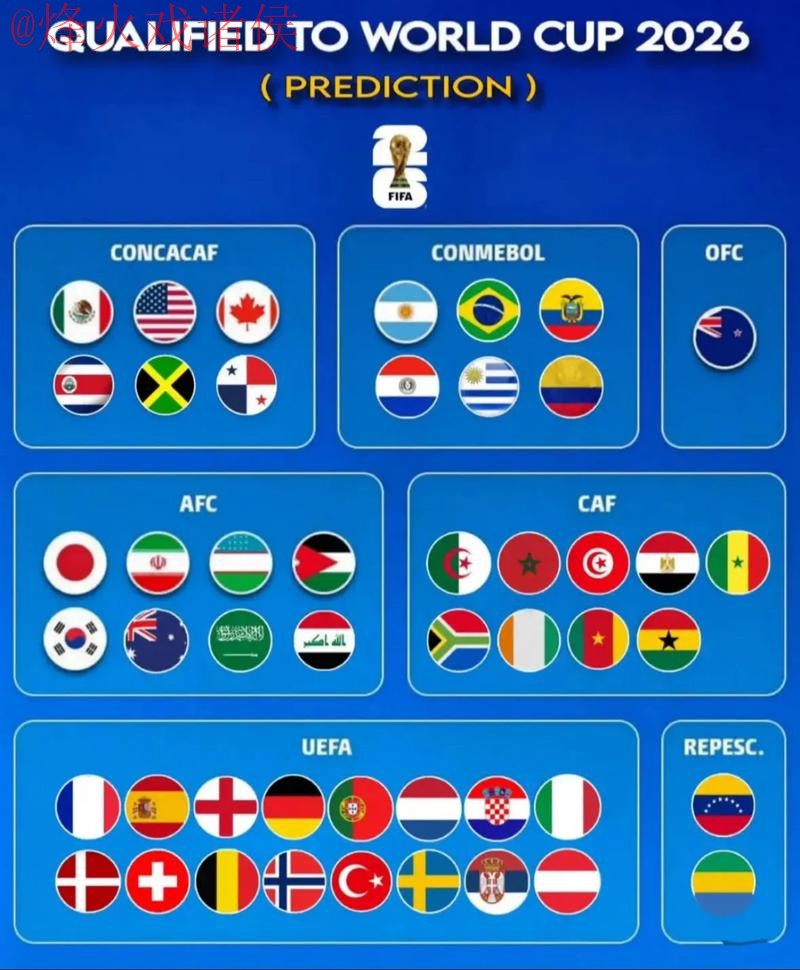 2026世界杯盘口入口热门分析与趋势